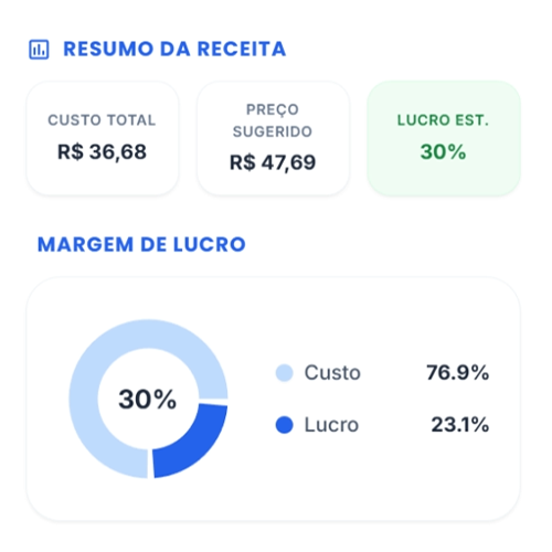 Cálculo de Preço